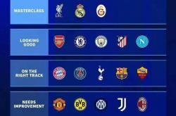 足彩网-夏季转会窗評(píng)级，加拉塔萨雷崭露头角