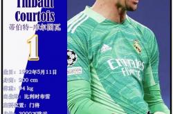 足球彩票-球星卡（西甲）：皇家马德里足球俱乐部26人一览（25/26赛季）