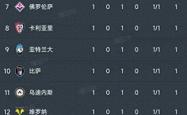 足彩NBA-意甲首轮战报及最新积分榜出炉！