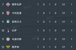 足彩NBA-意甲首轮比赛全貌及最新积分榜揭晓！