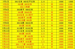 足球彩票-广岛三箭VS神户胜利船比赛分析