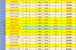 足彩NBA-周一004 英超 凌晨4点生死冲四！曼联主场破魔咒？索兰克成红魔防线噩梦 比分预测