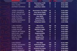 克罗地亚9月世预赛名单：魔笛领衔，格瓦迪奥尔、佩里西奇在列