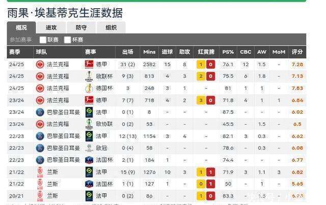 可能是B费以来最佳签约！曼联已启动谈判，计划引进姆巴佩2.0”