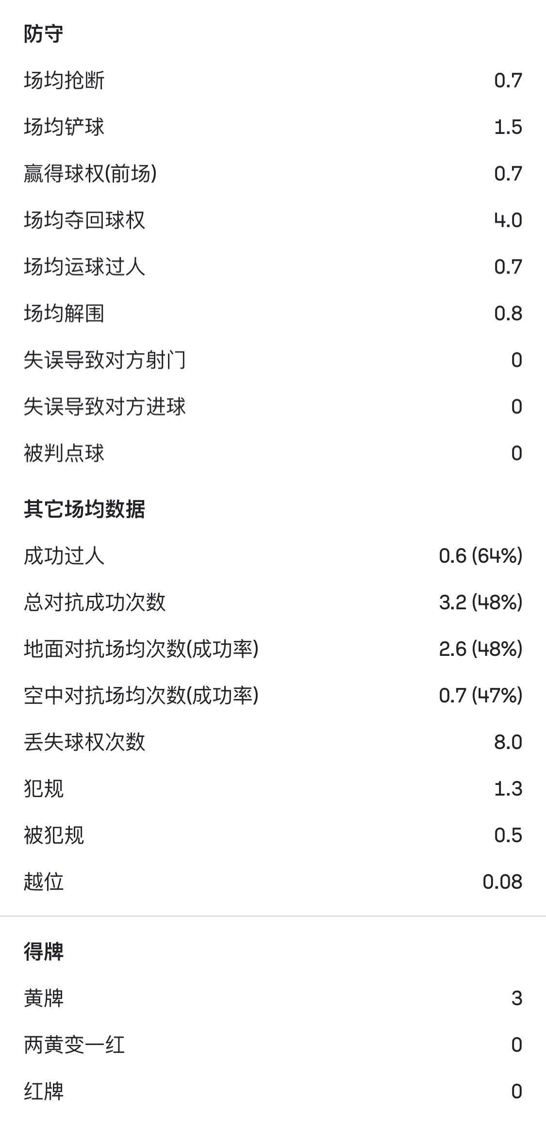 国足利好！杨明洋跑动范围覆盖广+加强中场硬度+传球准度高