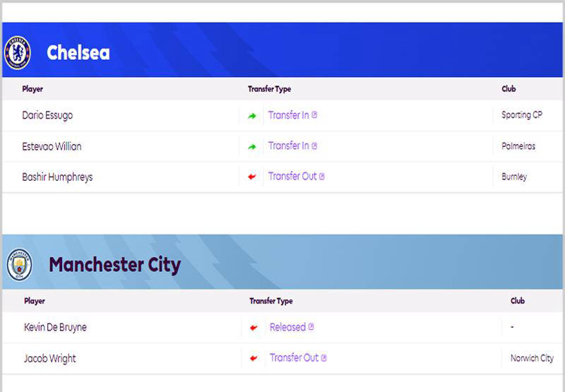 英超分开夏季转会窗,曼联利物浦引援领先