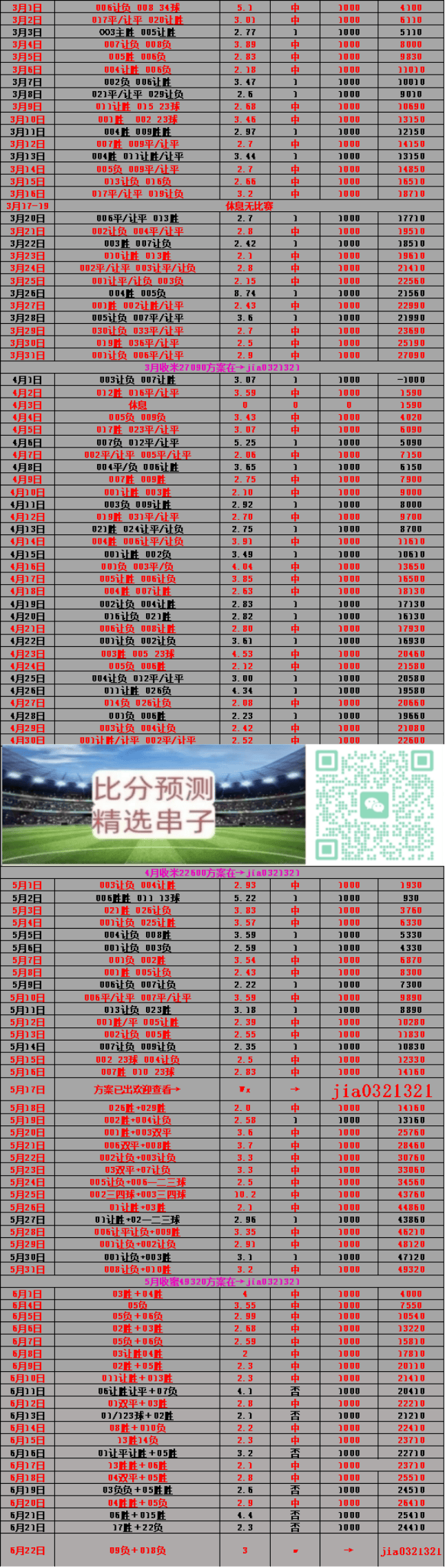 世俱杯 马德里竞技VS博塔弗戈:比分预测!