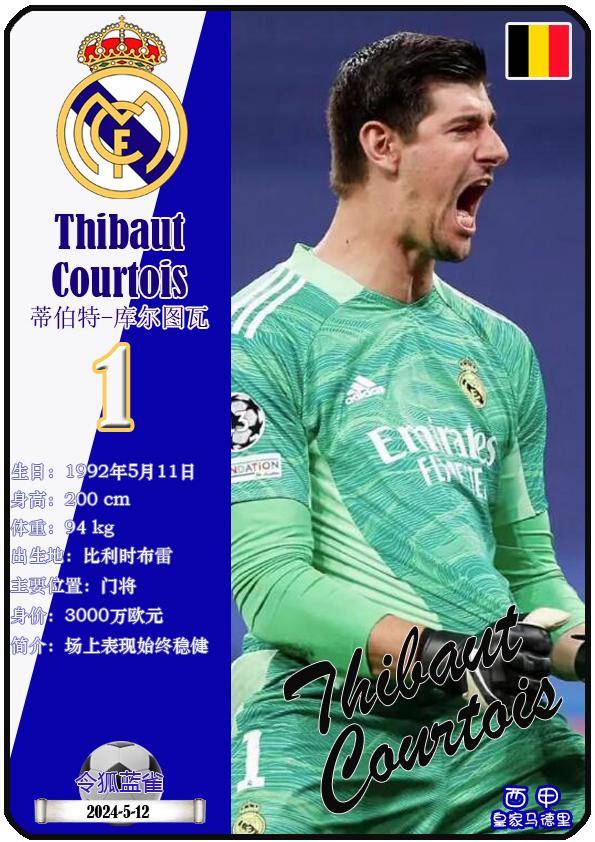 球星卡(西甲):皇家马德里足球俱乐部26人一览(25/26赛季)