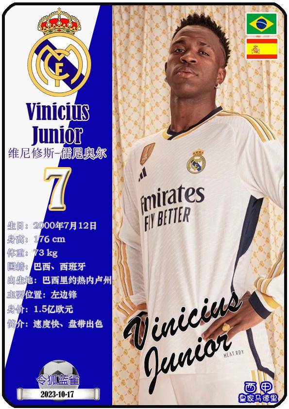 球星卡(西甲):皇家马德里足球俱乐部26人一览(25/26赛季)