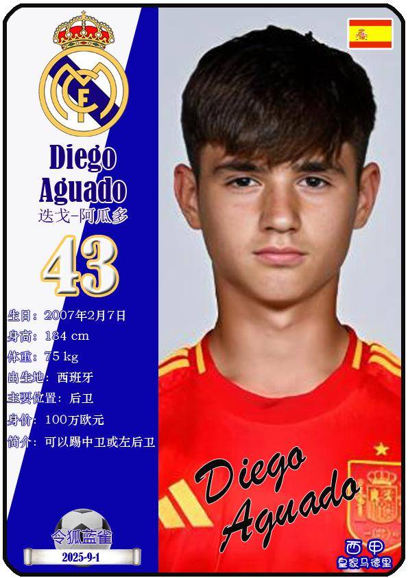 球星卡(西甲):皇家马德里足球俱乐部26人一览(25/26赛季)