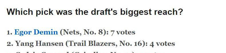 NBA高管和球探投票结果揭晓:杨瀚森排第二,德明名列第一