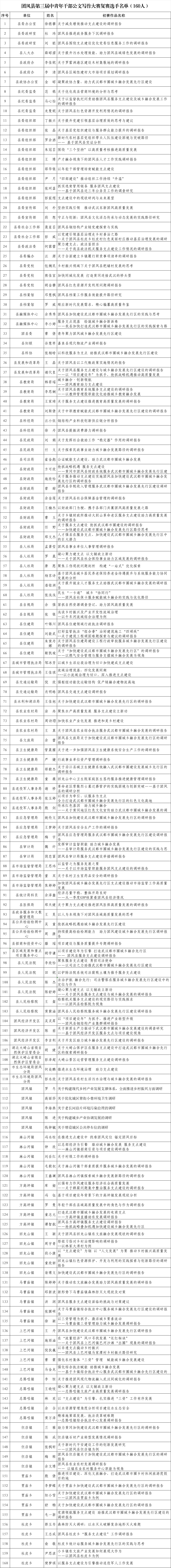 【赛事通知】团风县第三届中青年干部公文写作大赛复赛即将开赛!