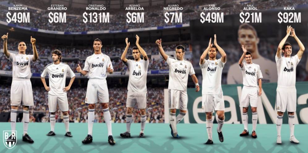 利物浦完成了史上最强转会窗?那一年的皇马或许才是最牛的!