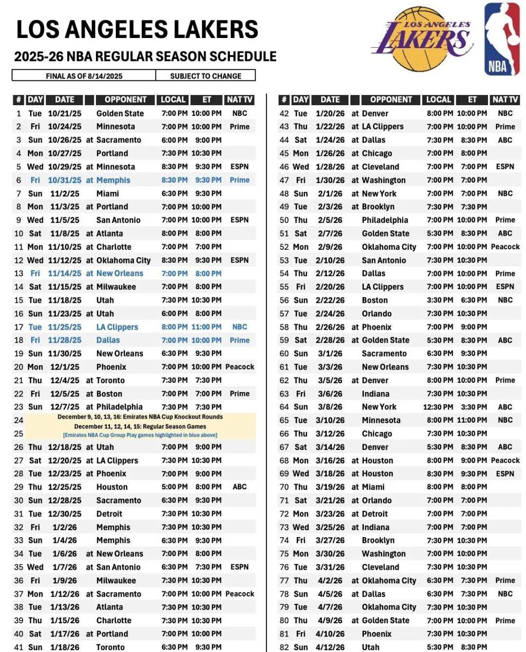 湖人第一!赛程公布后,詹姆斯苦练三分球...