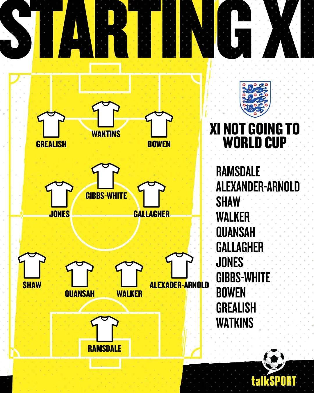 本特：图赫尔已确定大部分球员名单，阿诺德、格拉利什等或无缘