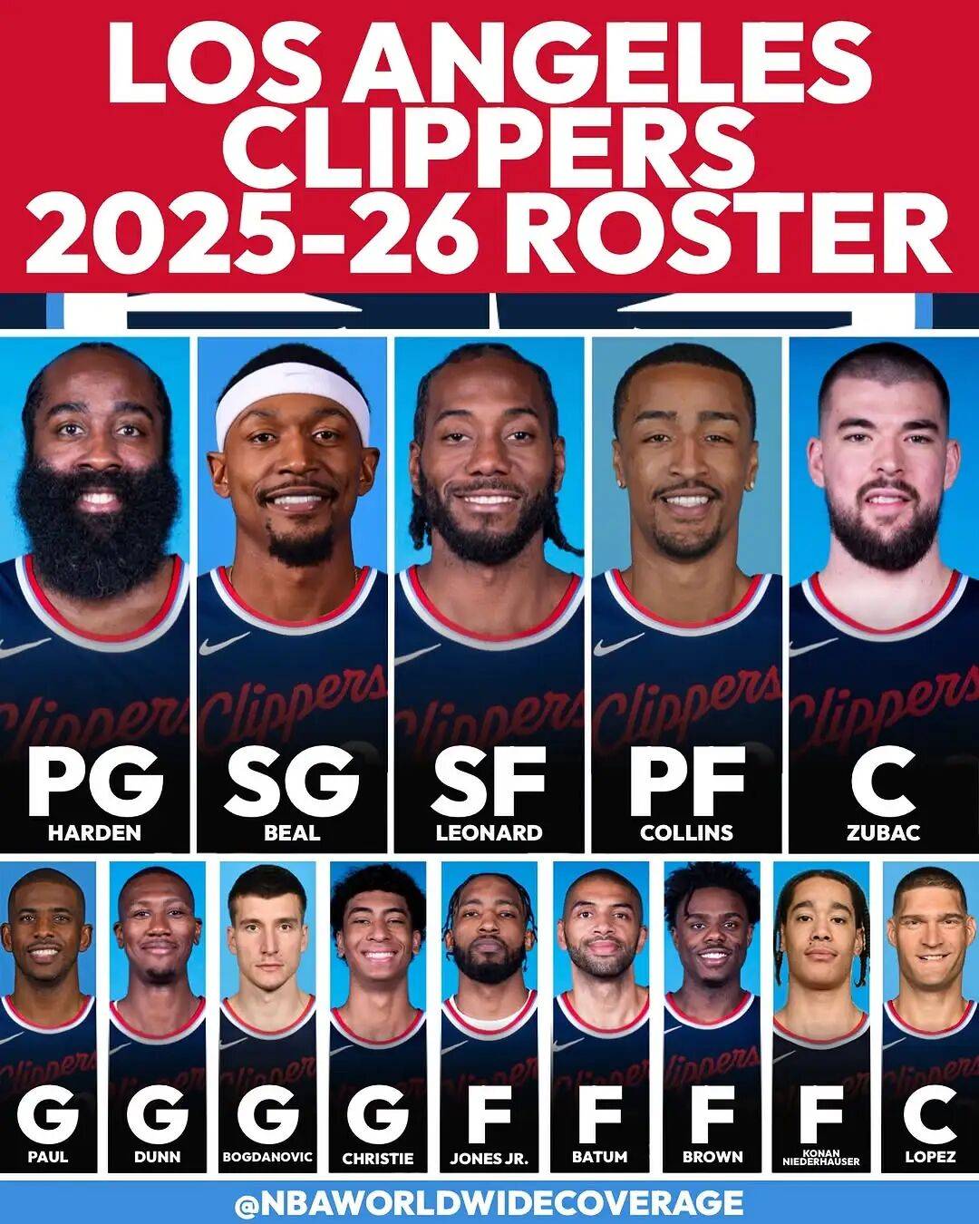 收藏！快船2025-26赛季常规赛完整赛程对阵时间表！