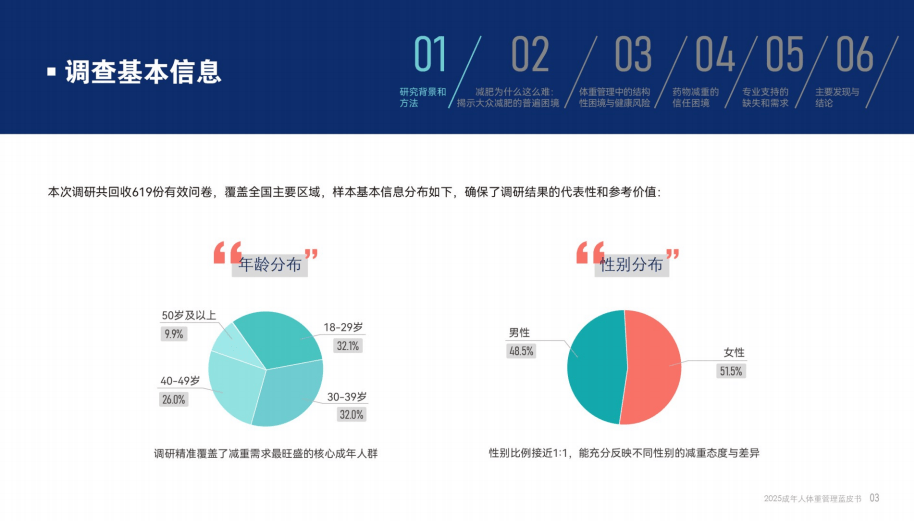 腾讯新闻：2025成年人体重管理蓝皮书