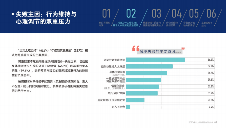 腾讯新闻：2025成年人体重管理蓝皮书