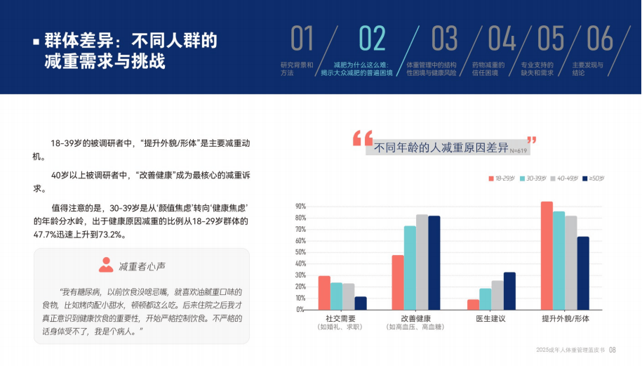 腾讯新闻：2025成年人体重管理蓝皮书