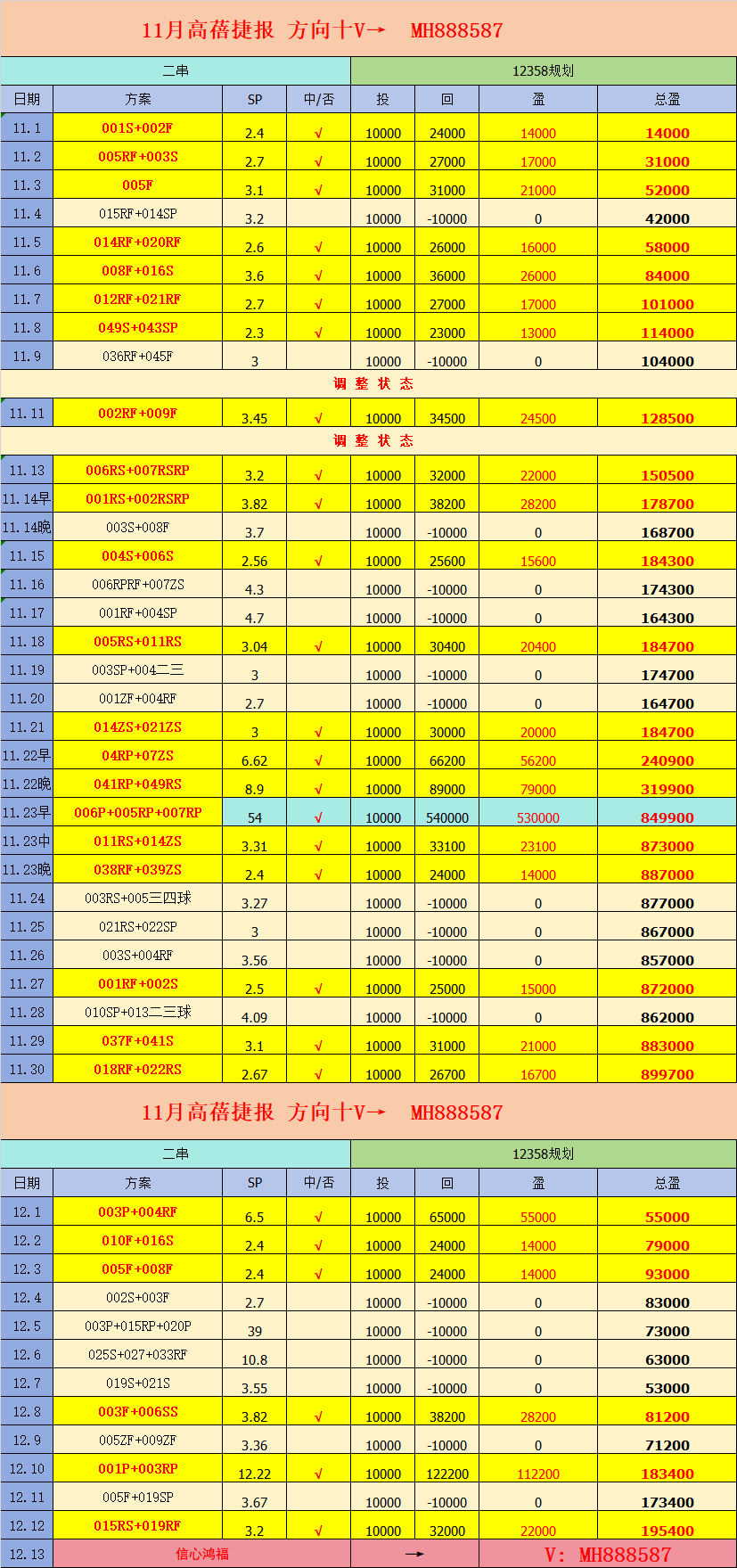 周一004 英超 凌晨4点生死冲四！曼联主场破魔咒？索兰克成红魔防线噩梦 比分预测